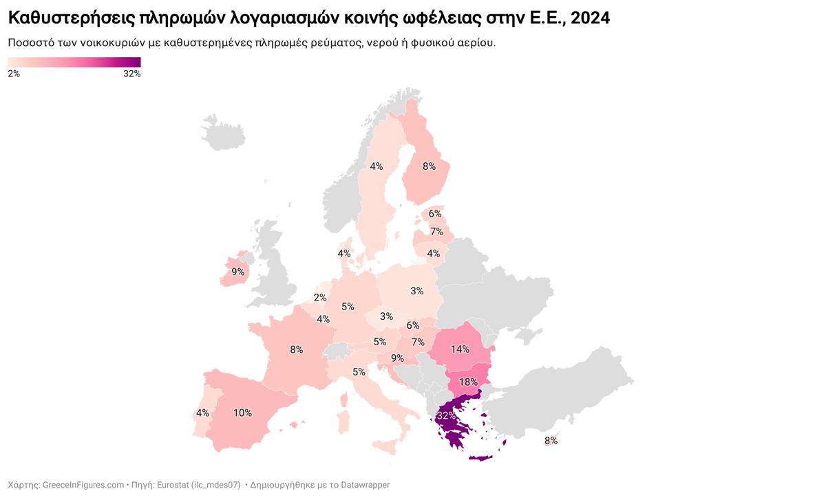 Στην πρώτη θέση στην Ευρώπη σε καθυστερήσεις λογαριασμών τα ελληνικά νοικοκυριά – 1 στα 3 δεν μπορεί να πληρώσει!